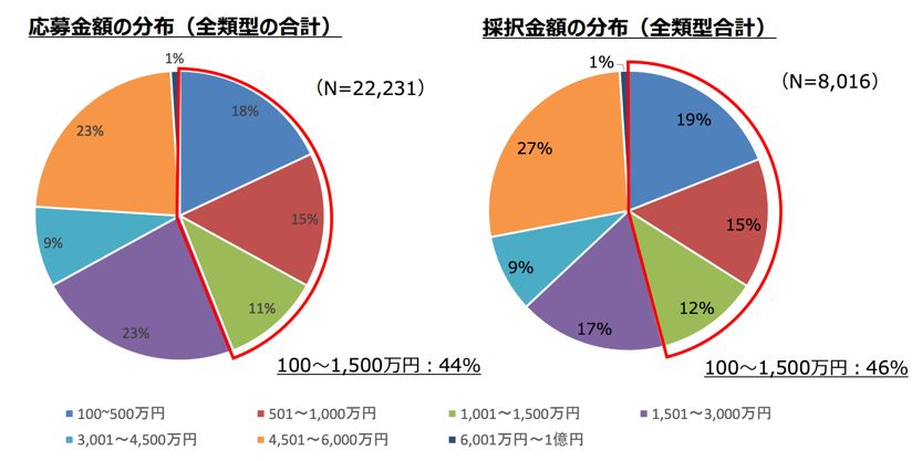 株式会社中小企業支援事務所