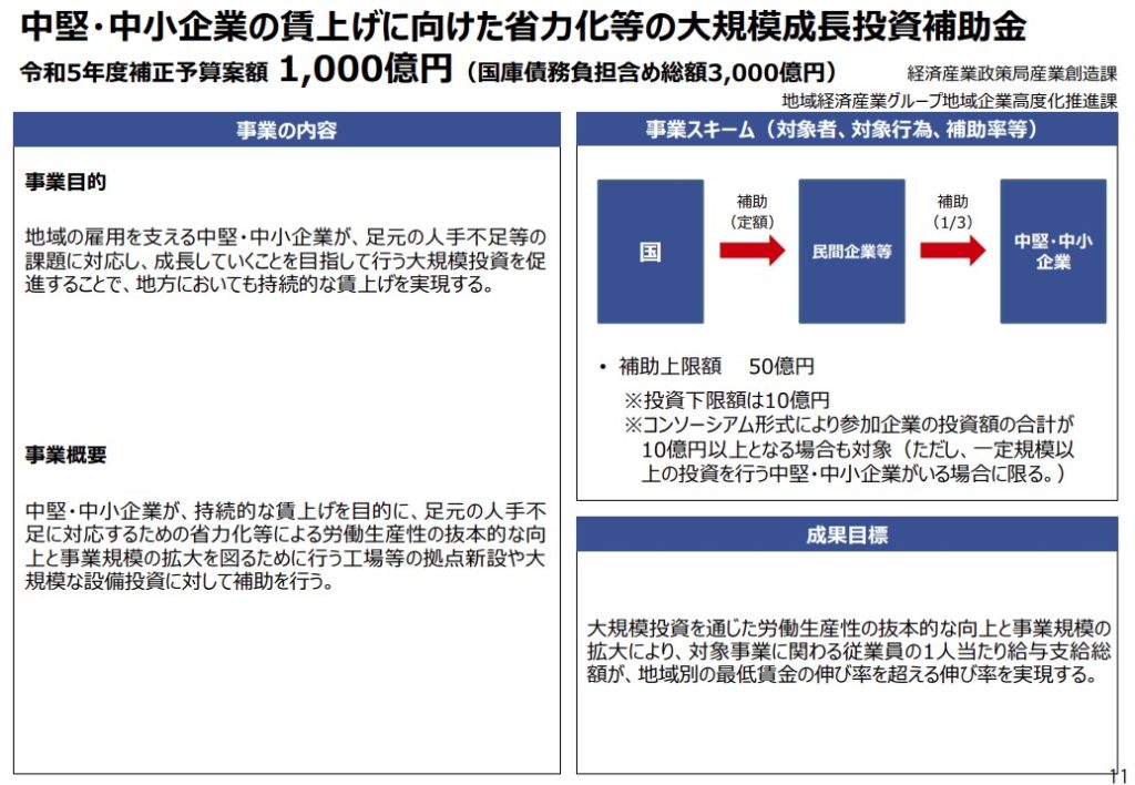 中堅・中小企業の賃上げに向けた省力化等の大規模成長投資補助金