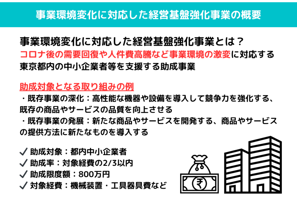 事業環境変化に対応した経営基盤強化事業の概要を示す図解