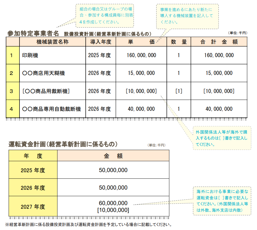 経営革新計画とは？メリットや承認の流れ、必要書類の書き方を解説