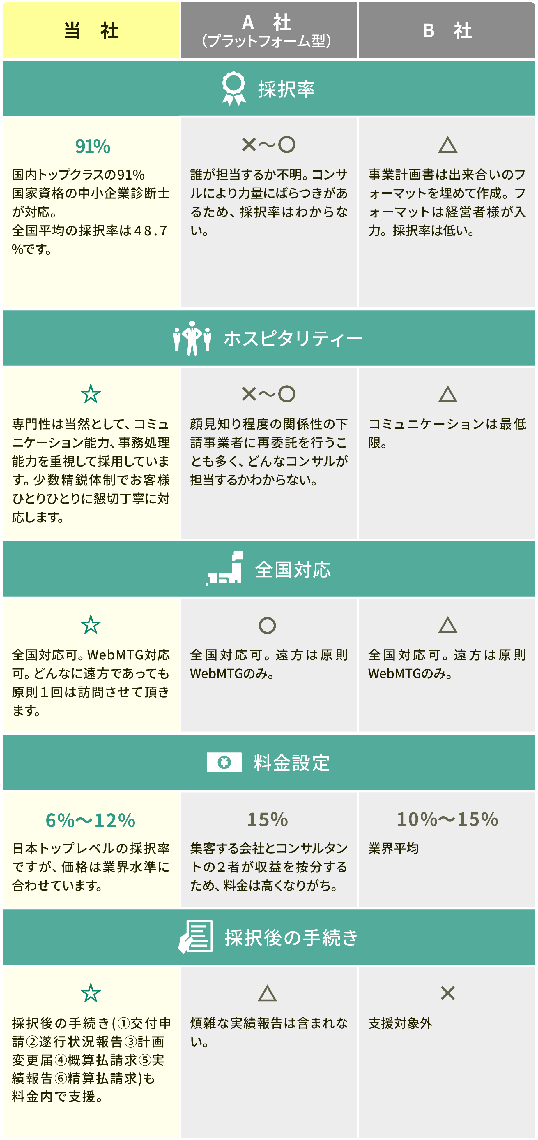 他社様との比較表