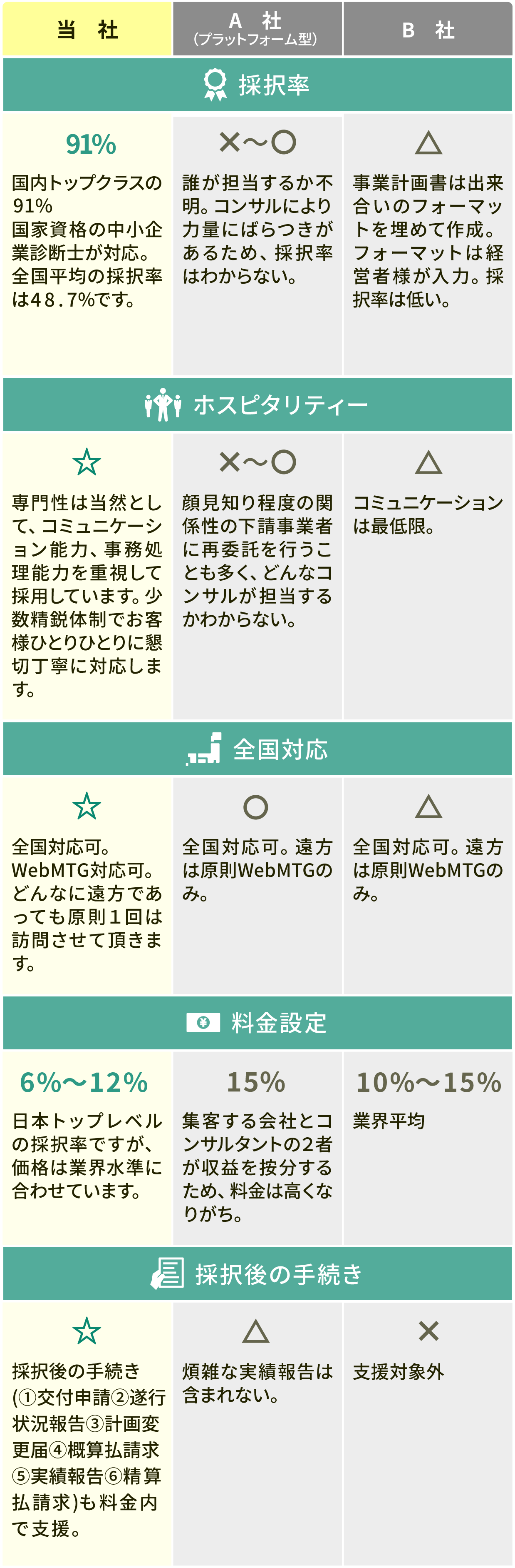 他社様との比較表