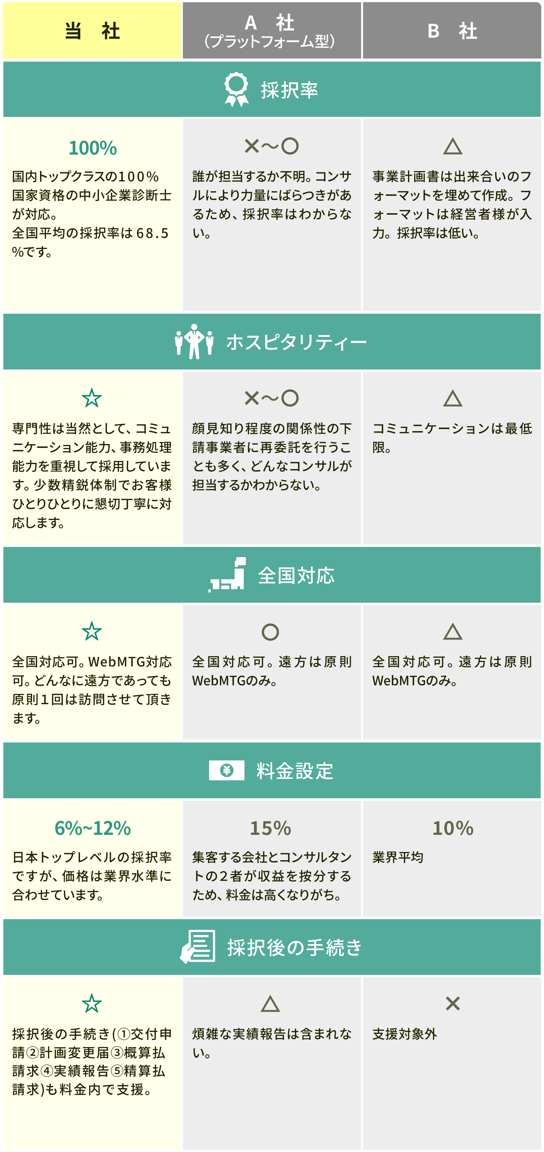 他社様との比較表