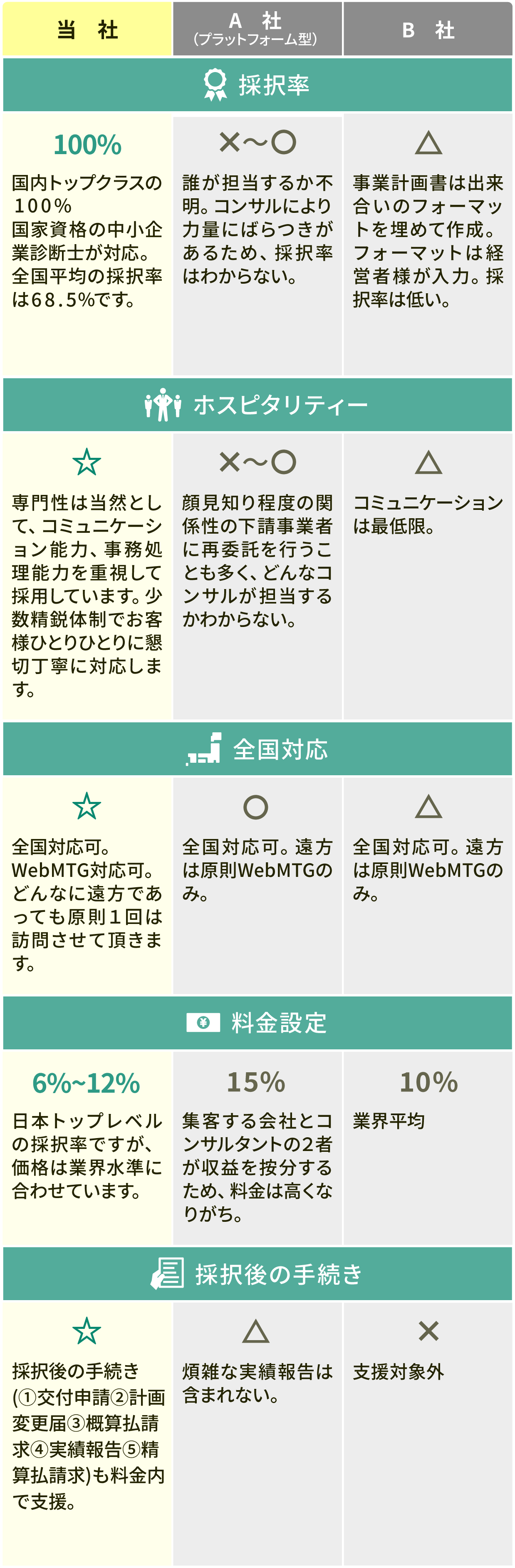 他社様との比較表